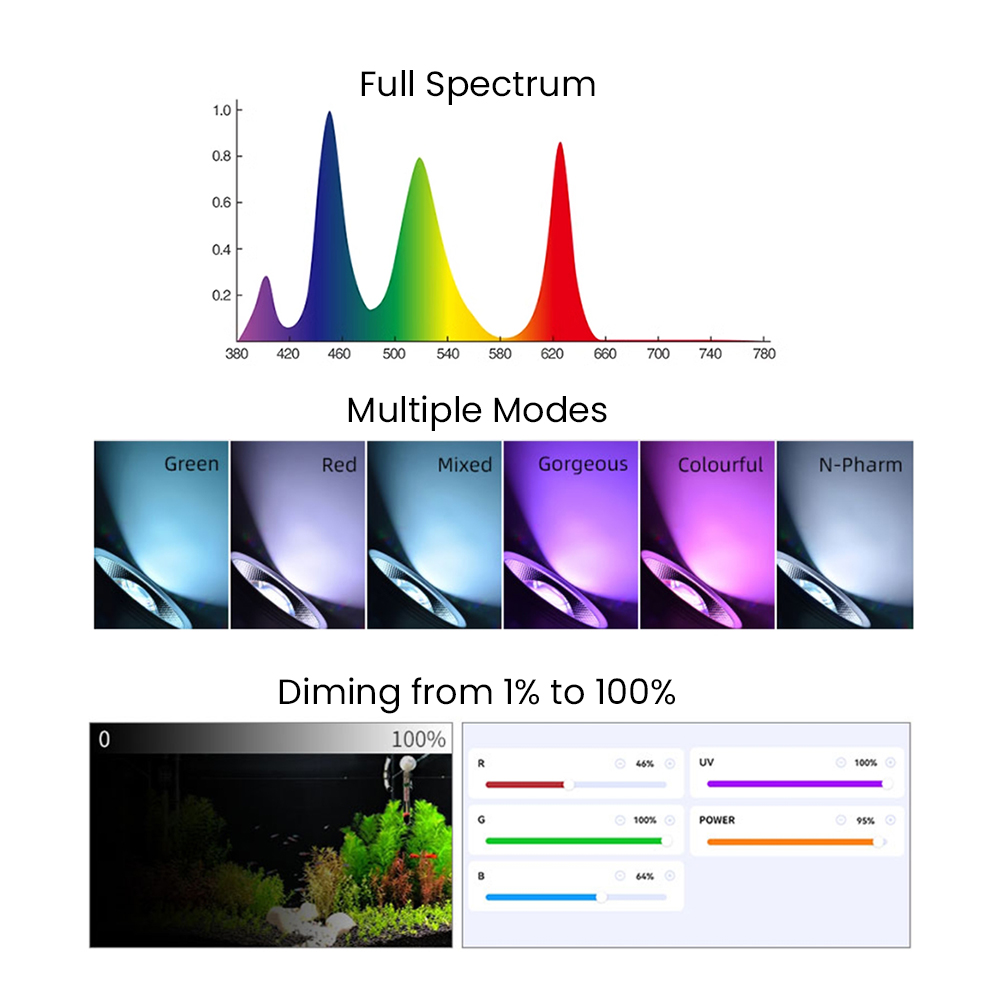 Full Spectrum Bluetooth 3.0 Ap - Aquarium Fish Light 评论和价格