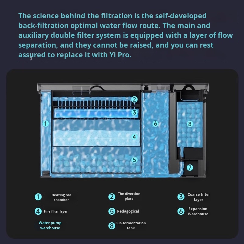 Smart Desktop Fish Tank SUltra - Aquarium Xxl 评论和价格