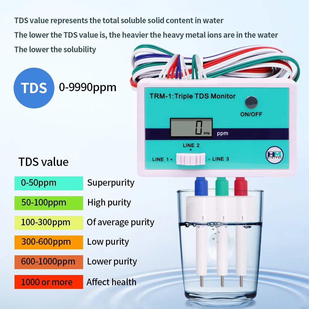 SM1 Single/TRM1 Triple TDS Met - Aquarium Fish Online 评论和价格